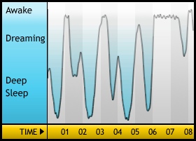 Sleepgraph