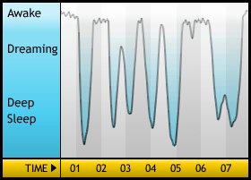 Sleepgraph