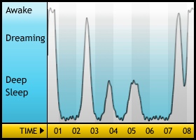 Sleepgraph