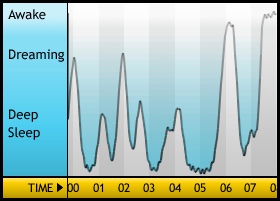 Sleepgraph