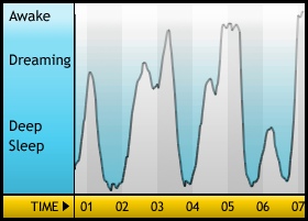 Sleepgraph