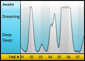 Sleepgraph