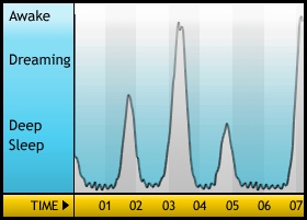 Sleepgraph