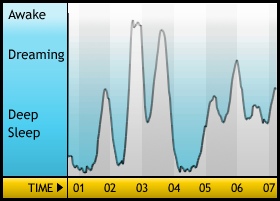 Sleepgraph