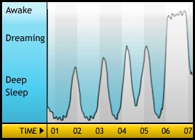 Sleepgraph