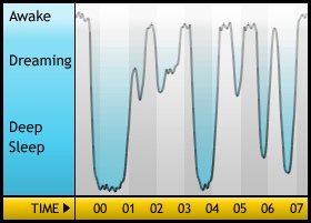 Sleepgraph