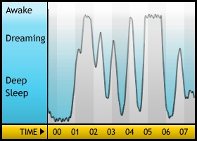 Sleepgraph