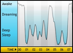 Sleepgraph