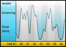 Sleepgraph