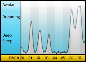 Sleepgraph