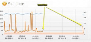 Current_cost_dashboard-1